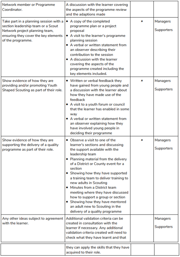 Validation guides | Scouts