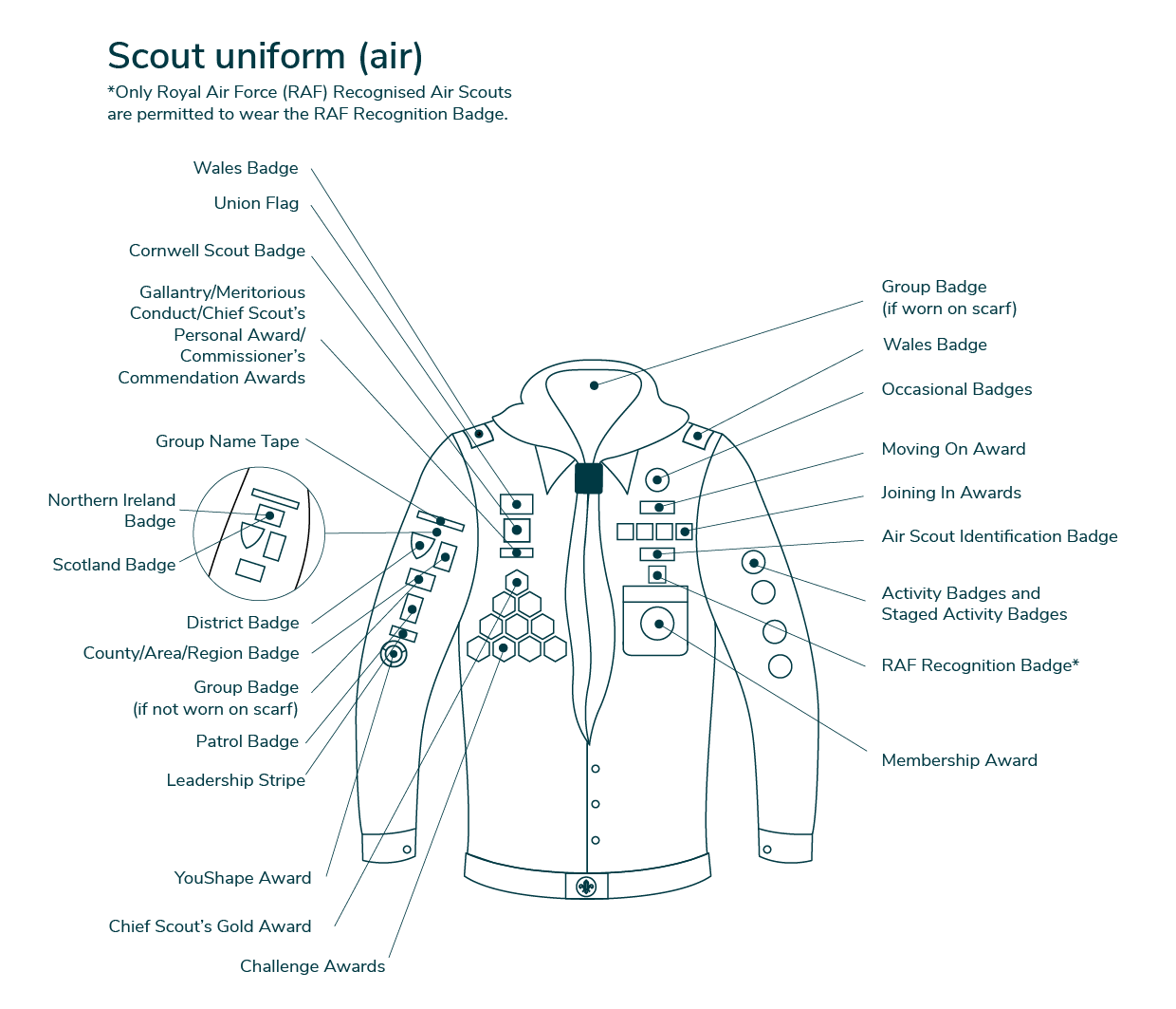 Uniform and Badge Placement