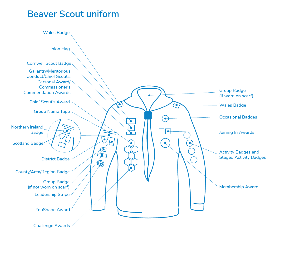 Uniform and Badge Placement - 5th Rotherham (Maltby)