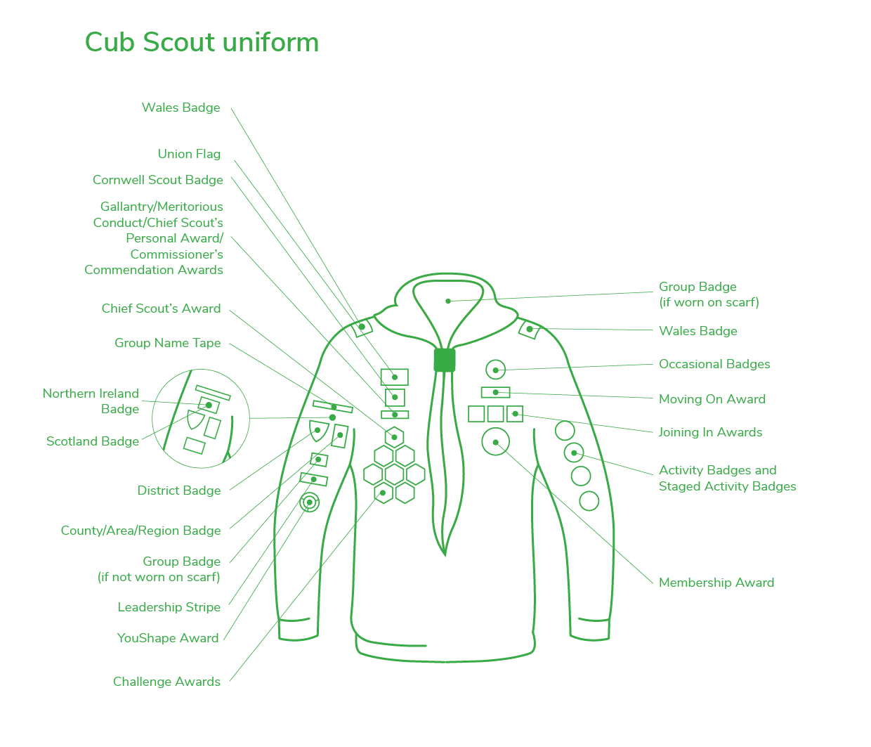 Kilmacolm Scout Group - We are often asked about badge placement on uniforms.  This is a Cub jumper but the same placement generally applies across the  sections. Now, to sew or use